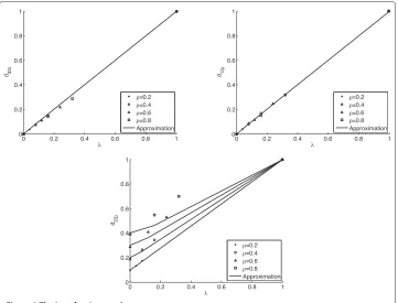 Figure 2 The interface’s mesodamage parameters.