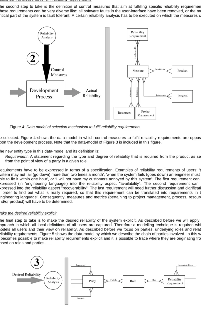 Figure 4: Data model of selection mechanism to fulfil reliability requirements