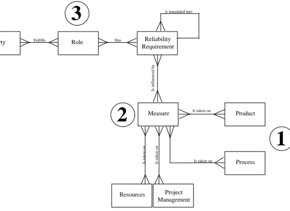 Figure 6: Data model of the Multi-Party Chain