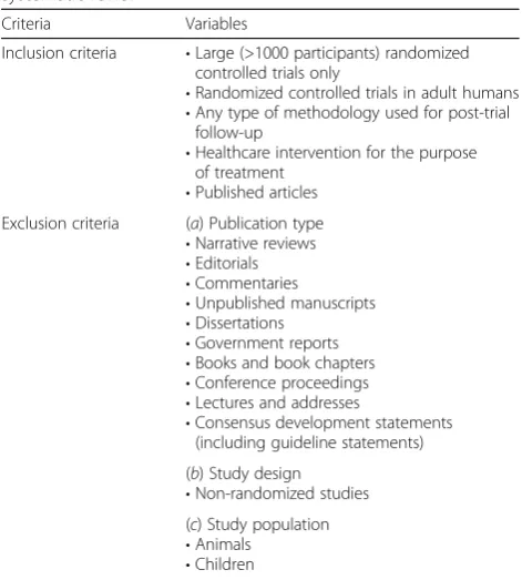 Table 1 Selection criteria of published articles eligible forsystematic review