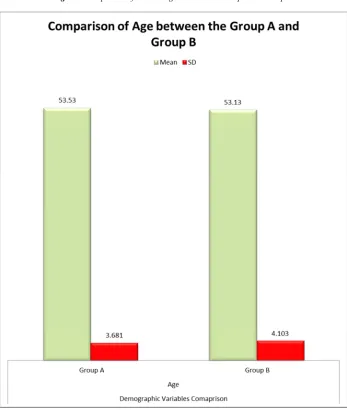 Figure 4. Comparison of Stride Length between the Group A and Group B. 