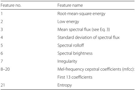 Table 4 Features for instrument recognition [50]