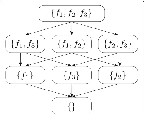 Fig. 3 Backoff graph for an FLM with three factors