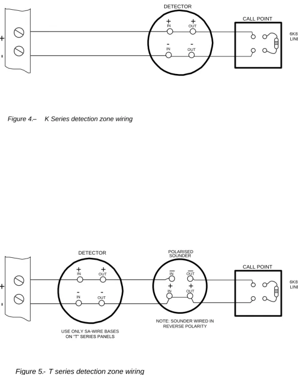 Figure 4.  –  K Series detection zone wiring