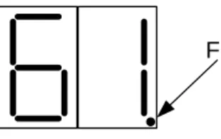 Table 8 – Configuration codes 