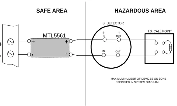 Figure 1.  Detection zone wiring through an  MTL5561  I.S .barrier 