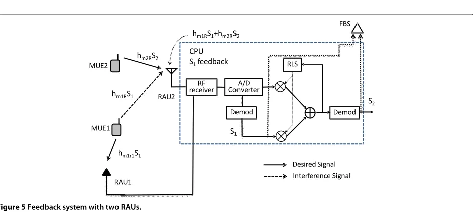 Figure 4 Feedback system with CPU and MBS.