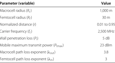 Table 1 Proposed orthogonal radio resource allocation forinterference management