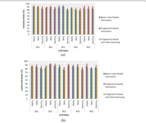 Figure 11 Performance measurement frame.