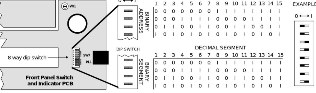 Figure 5 : Repeater address switch location and setting details