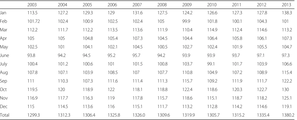 Fig. 7 Comparison of mean annual ET in the Amazon basin from four ET products: a ET-Amazon, b WACMOS-ET, c LandFlux-EVAL, and d MTE