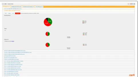 Fig. 2 Rayyan dashboard. The dashboard lists all reviews for this user as well as for each review the progress in terms of decisions made andestimated time spent working on the review for all collaborators