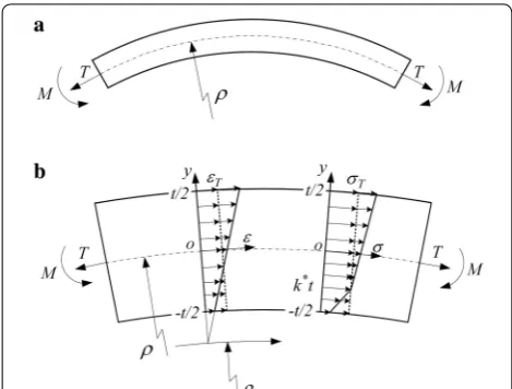 Figure 5 Analytical model of V-free bending