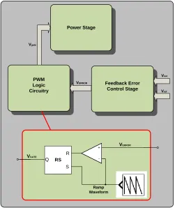 Figure 2.4: Voltage Mode Control Scheme 
