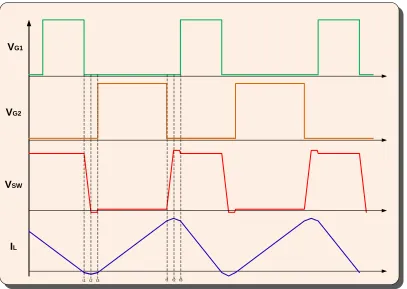 Figure 3.2: ZVS Boost Switching Waveforms 