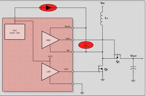 Figure 3.5: High Side Bootstrap Circuit in a Boost Converter Application 