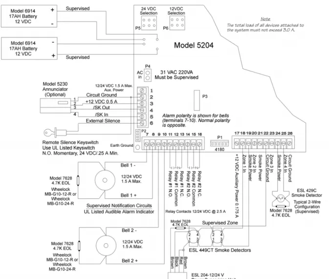 Figure 4-1 is a wiring diagram for wiring the various components of the Model 5204 panel