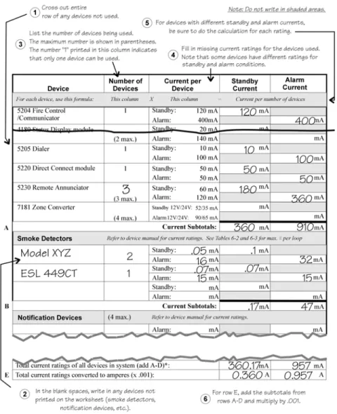 Figure 4-2 illustrates how to complete the worksheet: