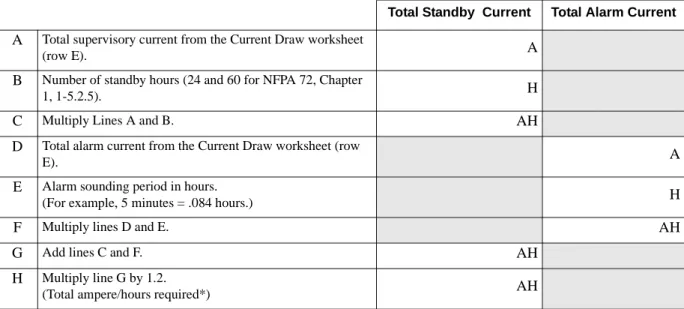 Table 4-1: Battery Calculations