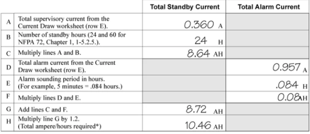 Table 4-2: Maximum Battery Standby Load Rechargeable