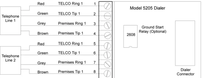 Figure 5-3  Model 5205 Dialer/Telephone Connection