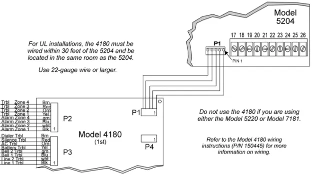 Figure 6-4  Model 4180 Connection