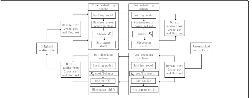 Fig. 4 Different K1 for 4 example clips of the cross set prediction and the error power results