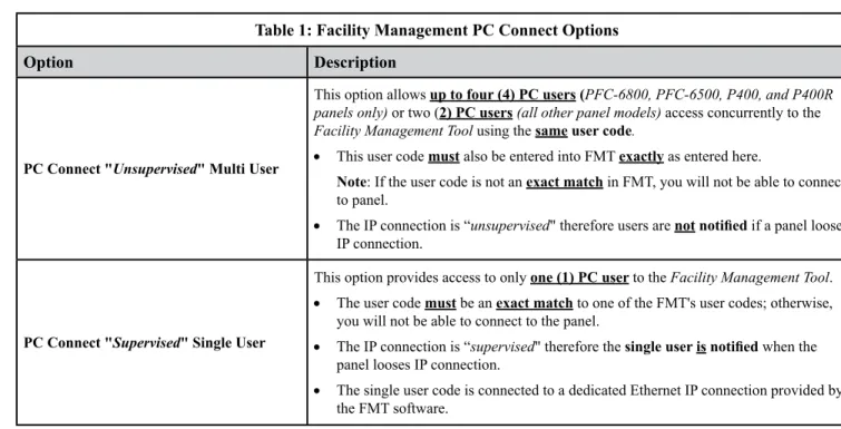 Table 1: Facility Management PC Connect Options