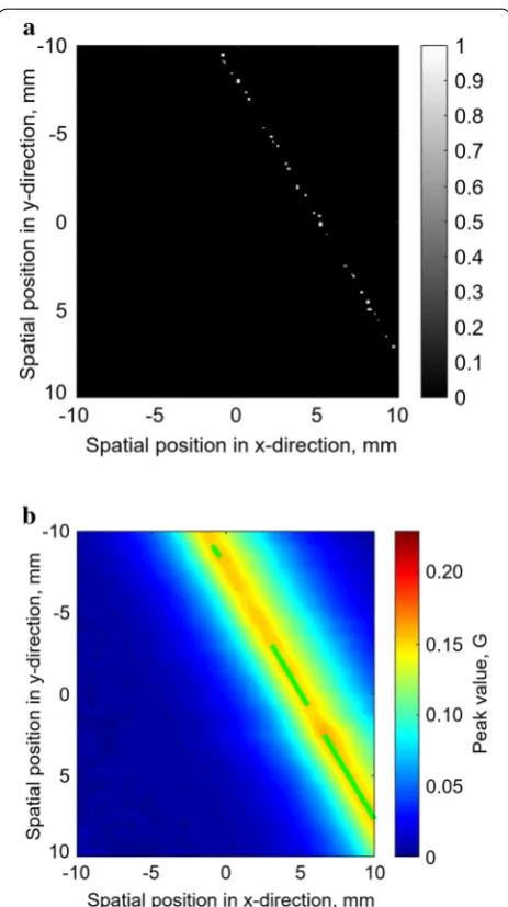 Figure 4 Proposed image-based feature extraction technique on additional scanning of crack of 45º, 4 mm, where (a) is the binary image containing crack direction and (b) is the detected line