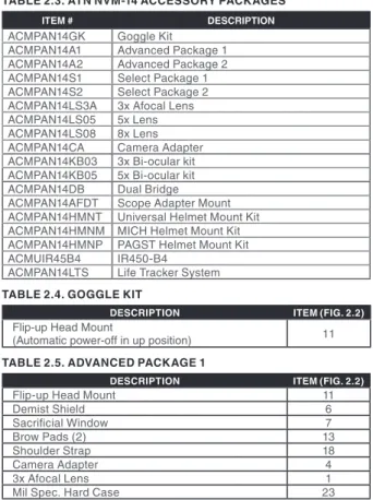 TAblE 2.3. ATN NVM-14 ACCESSORY pACKAgES