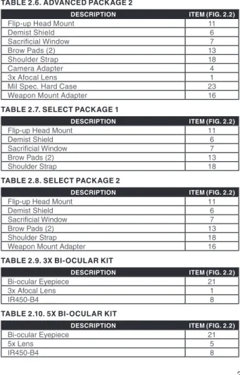 TAblE 2.7. SElECT pACKAgE 1