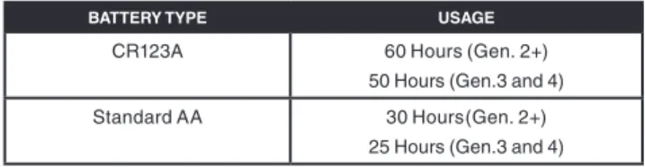 TAblE 4.1 ESTIMATEd bATTERY lIFE