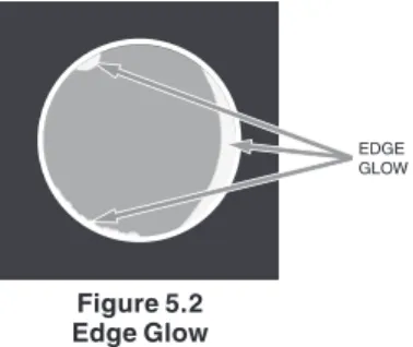 Figure 5.2  Edge glow