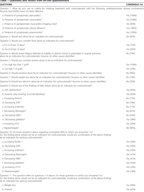Table 1 Questions and results from on-line questionnaire