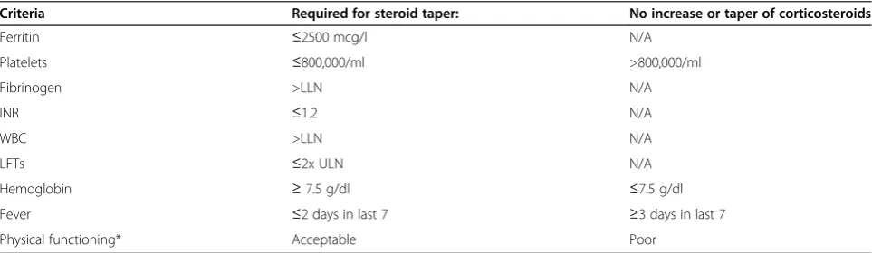 Table 4 Ranking of factors for defining incomplete MAS*