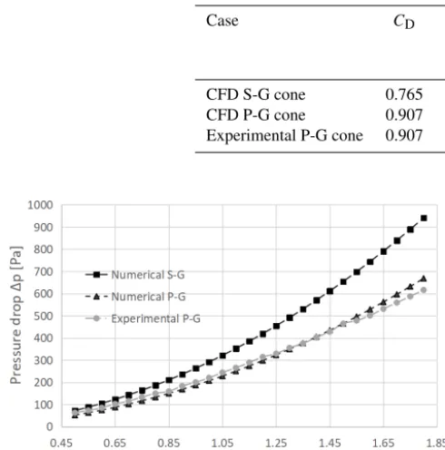 Table 5. Linear ﬁt parameters.