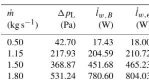 Table 2. Energy balance check for simulations relative to the stan-dard geometry cone.