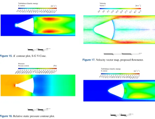 Figure 18. K contour plot, S-G V-Cone.