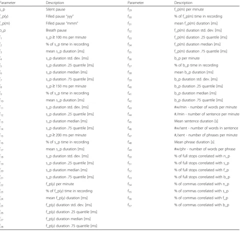 Table 1 Explanation of adopted abbreviations