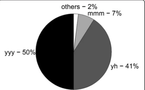 Table 2 Frequency of punctuation in transcripts: mean (standard deviation)