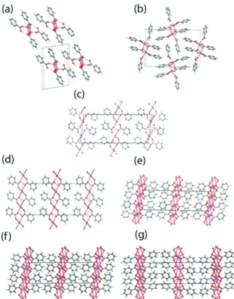 Fig. 2The local coordination motifs for the (a) LiHD, (b) NaDT, (c) KHD and(d) monoclinic CsHD systems.