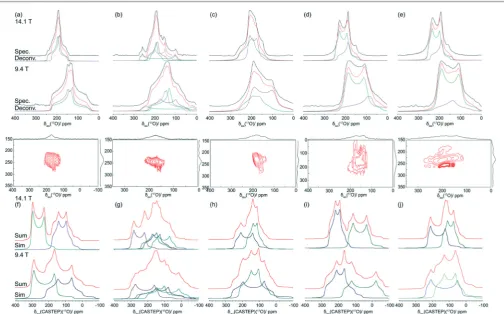 Fig. 617The deconvolution of these experimental and calculatedwithin red. TheO MAS NMR data acquired at B0 = 14.1 and 9.4 T (νr = 27.5 kHz, ν0 = 81.33 and 54.22 MHz) for (a) BZA, (b) LiHD, (c) KHD, (d) RbHD and (e) CsHD are compared17O central transition lineshapes simulated from CASTEP derived δiso, CQ and ηQ values using Simpson for (f) BZA, (g) LiHD, (h) KHD, (i) RbHD and (j) CsHD.17O MAS NMR data are shown in colour with each spectrum presented in green and purple, with the sum of the fits17O 2D 3QMAS data (B0 = 14.1 T) is shown for all systems to demonstrate the lack of resolution exhibited in the F1 dimension and the limited analytical value itoffers in the simulation and understanding of the 1D MAS NMR data.
