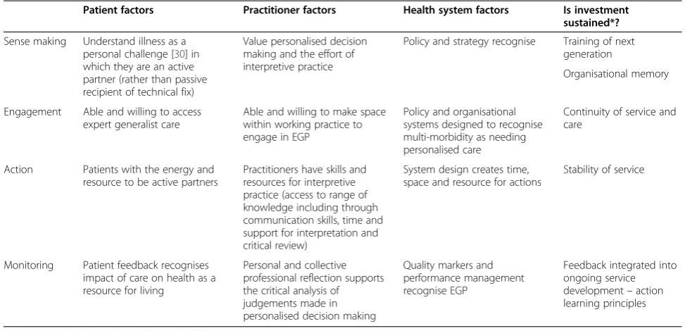 Figure 2 The generalism in action framework.