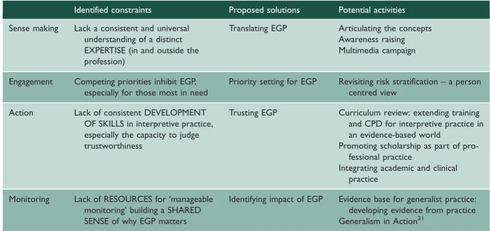 Table 2. Summary and implications – what needs to change to enhance expert generalist practice?