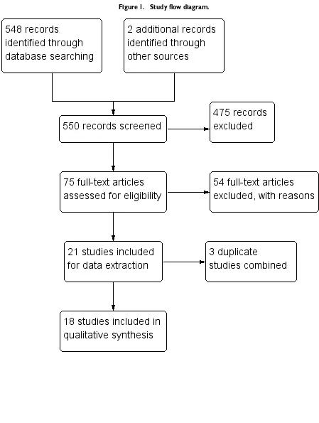 Figure 1.Study ﬂow diagram.