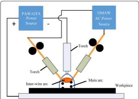 Figure 1 Schematic diagram of cross-coupling arc welding