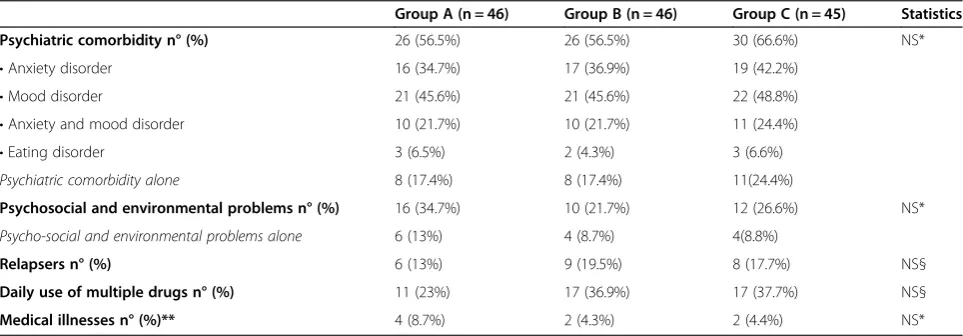 Table 2 Prevalence of clinical factors defining MOH as complicated