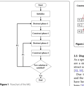 Figure 1 Flowchart of the MIG