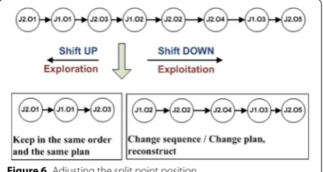 Figure 6 Adjusting the split point position