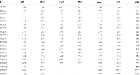 Table 3 Results of experiment 2